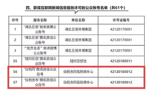 仙桃市網(wǎng)絡(luò)新聞中心獲頒首批湖北省互聯(lián)網(wǎng)新聞信息服務許可證